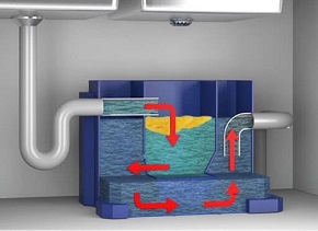 ПРИНЦИП РАБОТЫ